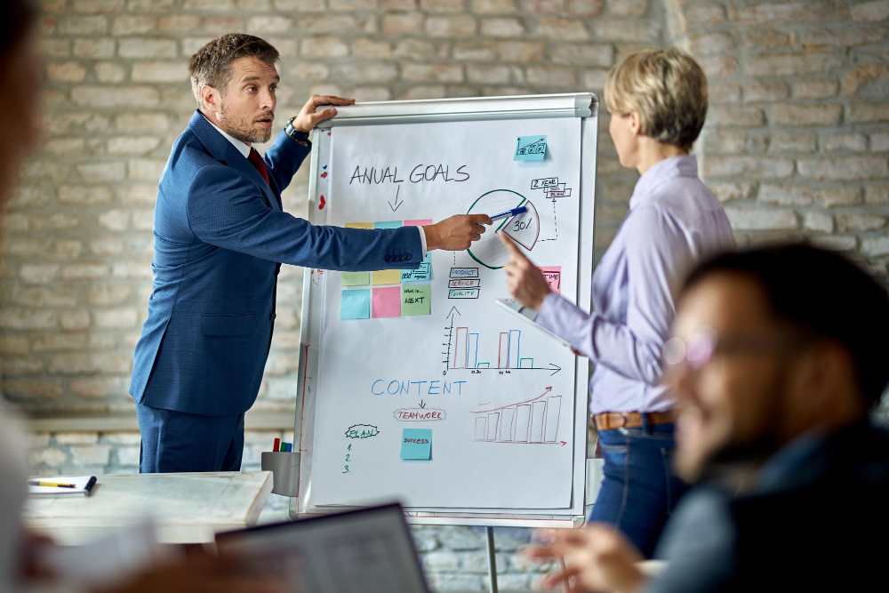 Strategic Business Management